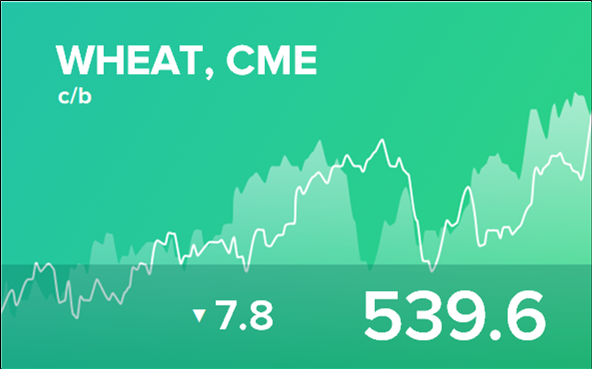 Прогноз биржевых цен на 22 апреля 2025