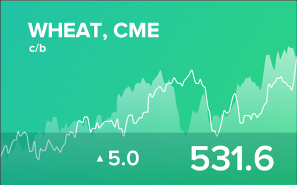 Прогноз биржевых цен на 25 апреля 2025