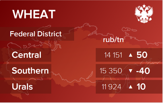 Обзор цен EXW по регионам РФ за неделю с 19 по 23 мая 2025