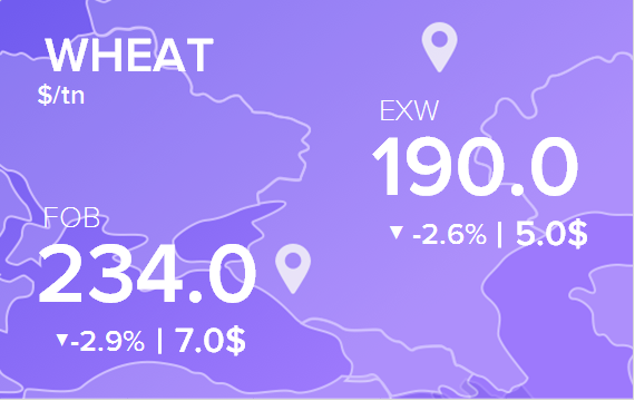 Цены FOB и EXW на 10 июня 2025. Пшеница. Кукуруза