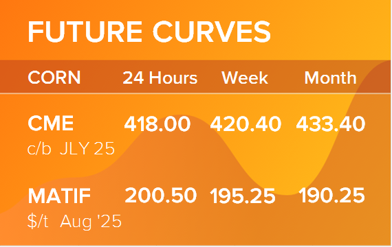 Кукуруза. Фьючерсные кривые на 7 июля 2025