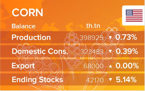 USDA. Баланс по кукурузе на 16 июля 2025. США