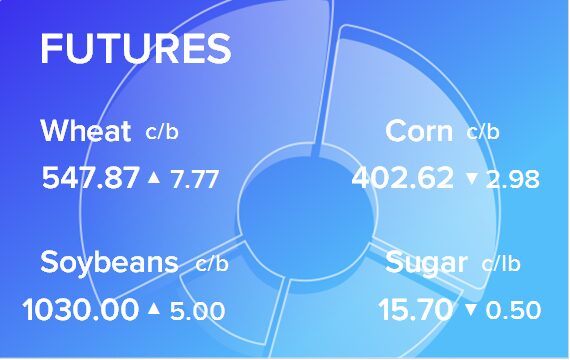 Обзор товарных рынков на 2 июля 2025