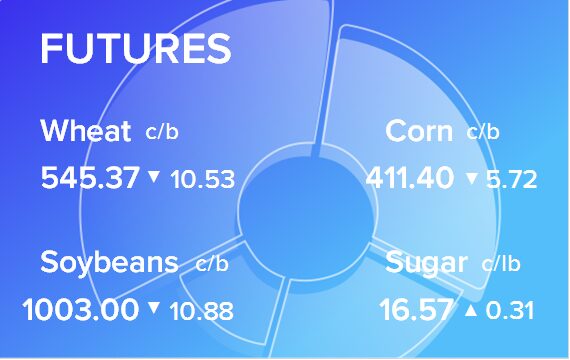 Обзор товарных рынков на 14 июля 2025